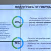 Рыбное хозяйство: проблемы, субсидии и перспективы роста