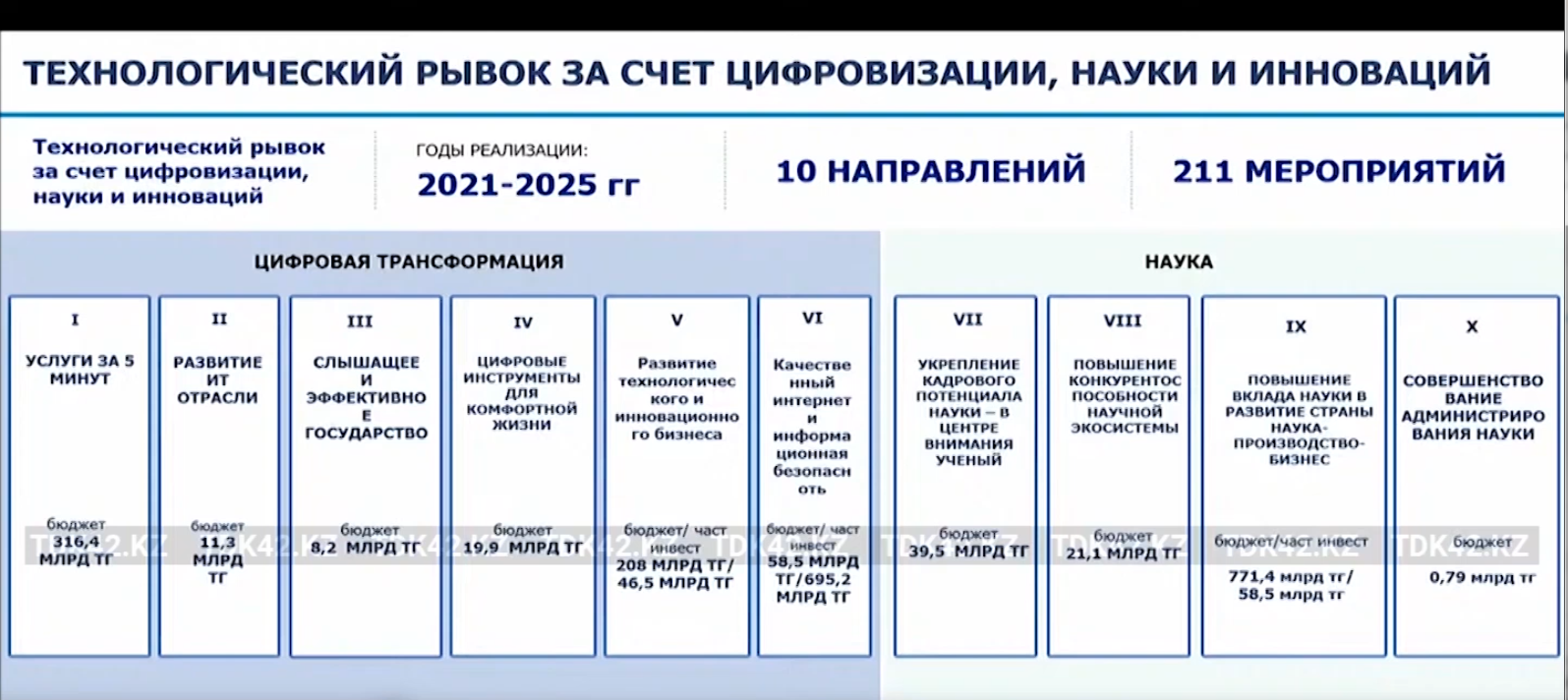 Технологический рывок это. Технологический рывок это. Перспективы импортозамещения и технологических рывков. Технологический рывок это. Рывок физика.